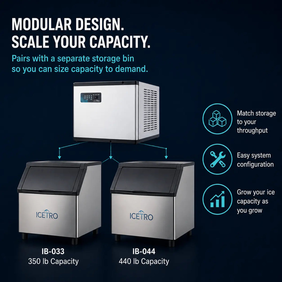 Promotional graphic for the ICETRO ice machine showing a modular design with one main white and silver machine above two stainless steel ice bins labeled IB-033 350 lb Capacity and IB-044 440 lb Capacity. Text at the top reads 'MODULAR DESIGN.
