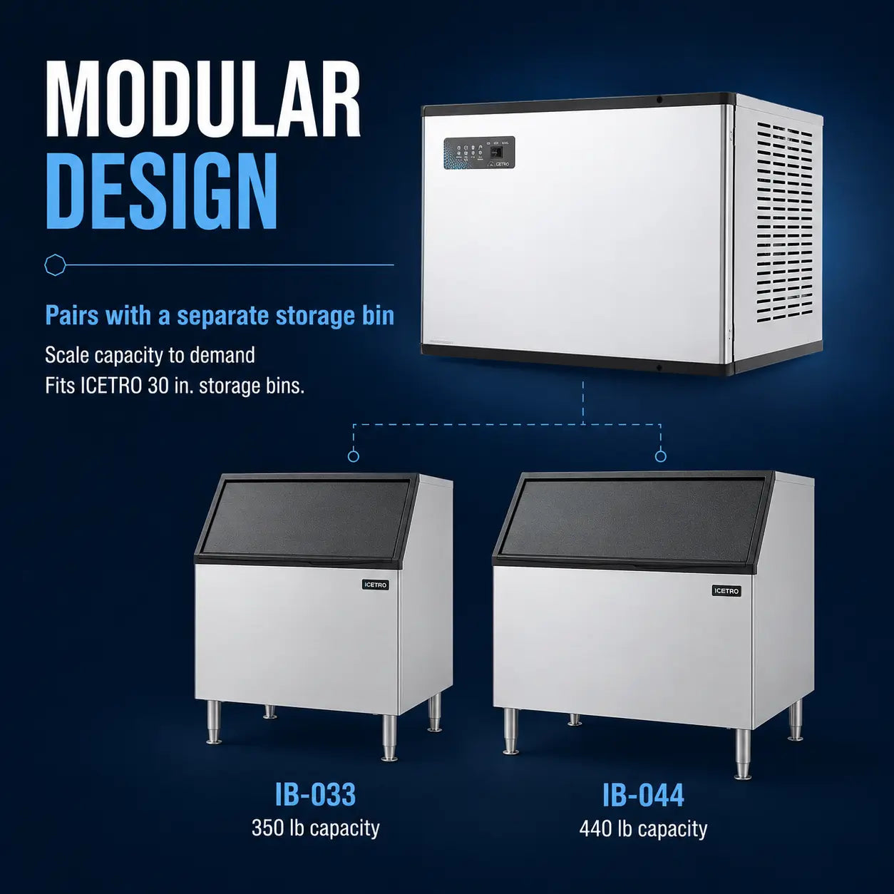 Modular ice machine product graphic on a dark blue background, showing a large white and black ice maker paired with two smaller storage bins labeled IB-033 and IB-044, with text describing modular design and storage capacity.