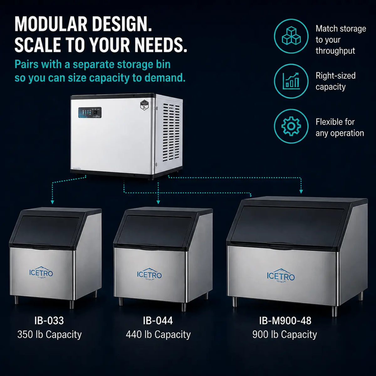Promotional graphic for an ICETRO modular ice maker system on a dark navy background. The main product shown is a stainless steel and black ice maker unit, with three smaller ICETRO storage bins labeled IB-033 (350 lb capacity), IB-044 (440 lb capacity), and IB-M900-48 (900 lb capacity) below it.