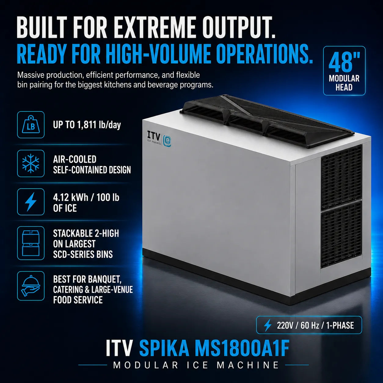 ITV Spika MS1800A1F modular ice machine in a clean studio-style promotional graphic. The machine is shown in white with black top and side details, set against a dark blue background with feature callouts and text including 'BUILT FOR EXTREME OUTPUT' and 'READY FOR HIGH-VOLUME OPERATIONS.