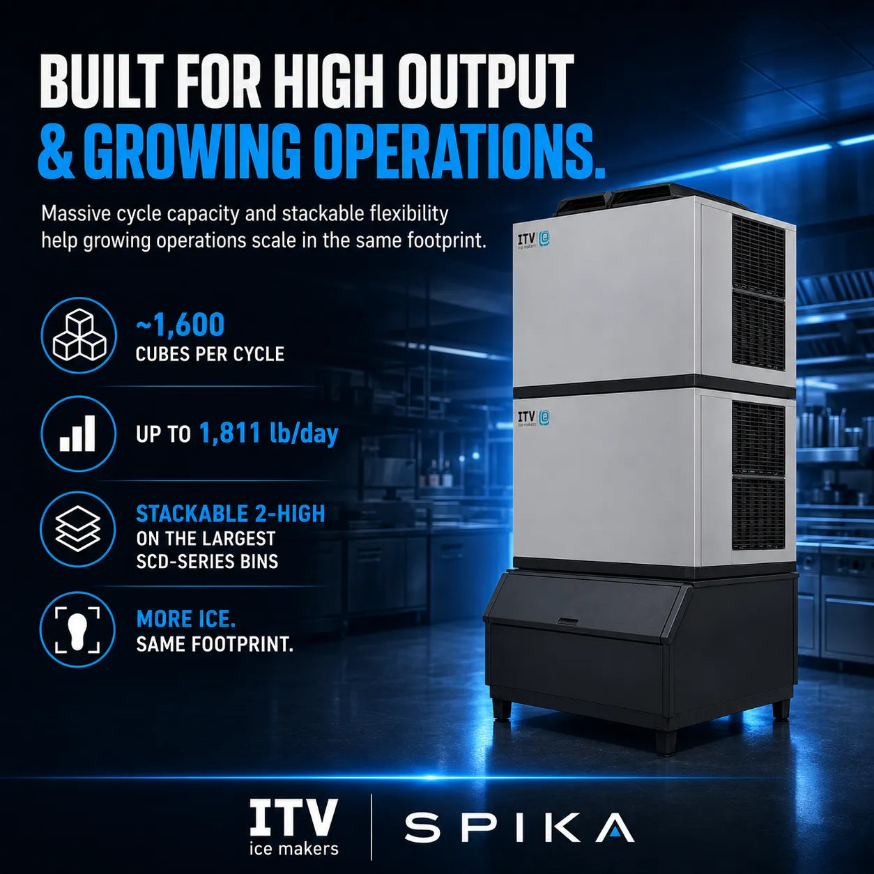 Spika ITV ice maker advertisement showing a white and black stacked ice machine on a dark blue futuristic industrial background, with text highlighting high output, growing operations capacity, and features like 1,600 cubes per cycle and up to 1,811 lb/day.