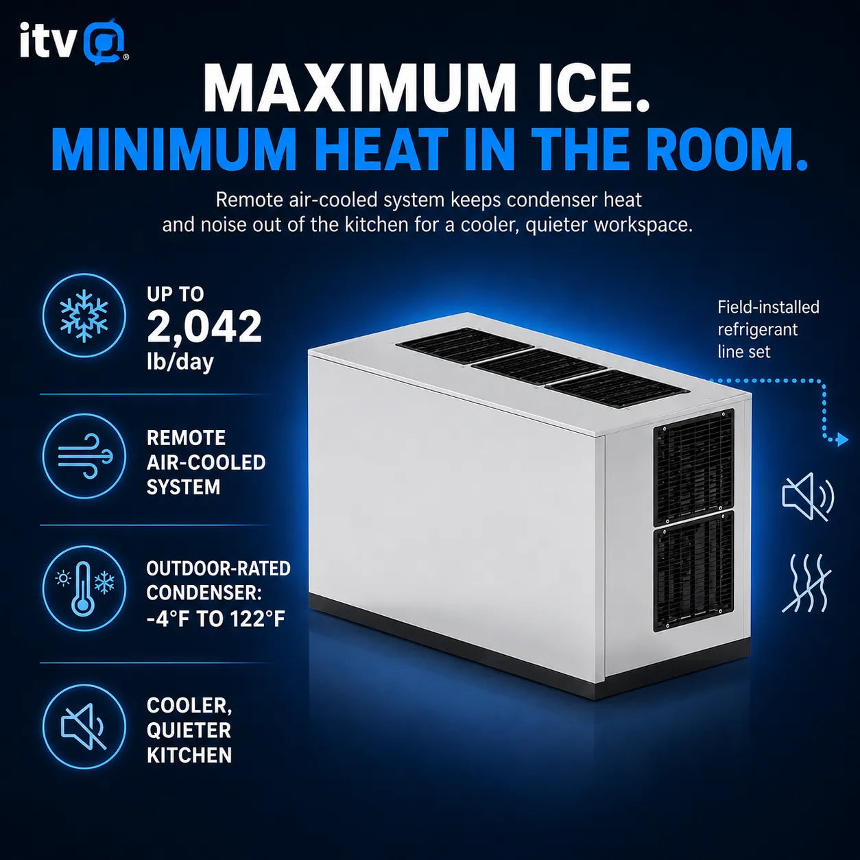 A white and black ITV remote air-cooled split condenser heat pump shown on a dark blue promotional background with feature callouts and text including 'MAXIMUM ICE. MINIMUM HEAT IN THE ROOM.