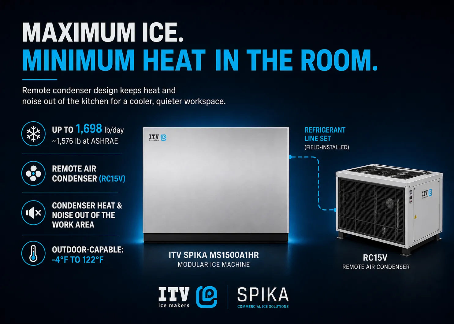 Promotional graphic for the ITV Spika MS1500AHR modular ice machine, showing a silver condenser unit in the center and a white remote air conditioner outdoor unit on the right, with marketing text and logos on a dark blue background.