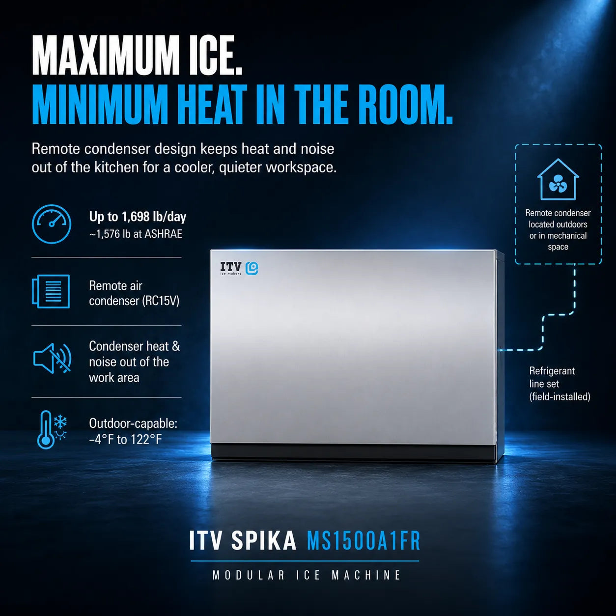 ITV Spika MS1500A1R modular ice machine in a brushed silver finish, shown on a dark blue promotional background with feature callouts and text.