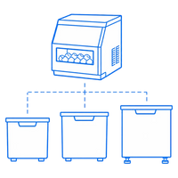 Modular Design