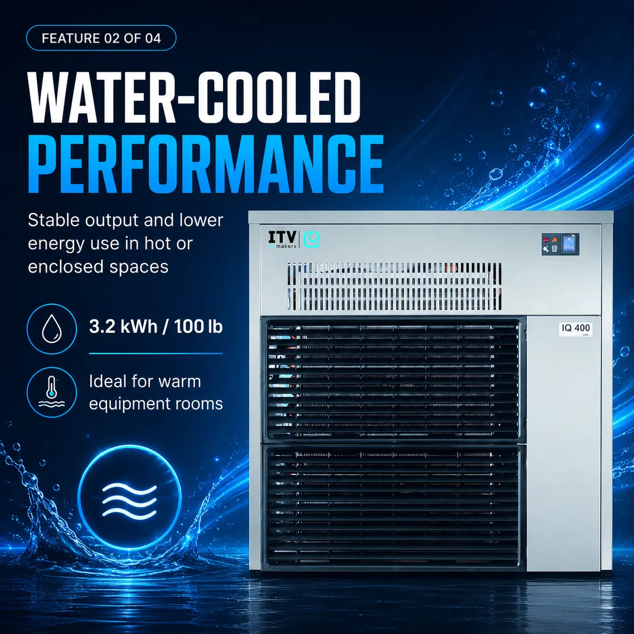 ITV Water-Cooled Performance I2 400 equipment unit shown on a dark blue graphic background with text highlighting stable output, lower energy use, and suitability for equipment rooms.