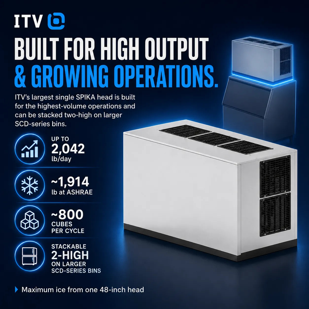 ITV high-output cooling unit shown on a dark blue promotional background with text callouts about capacity, stackability, and performance. The product is a white rectangular machine with black vents and a small blue illuminated accent.