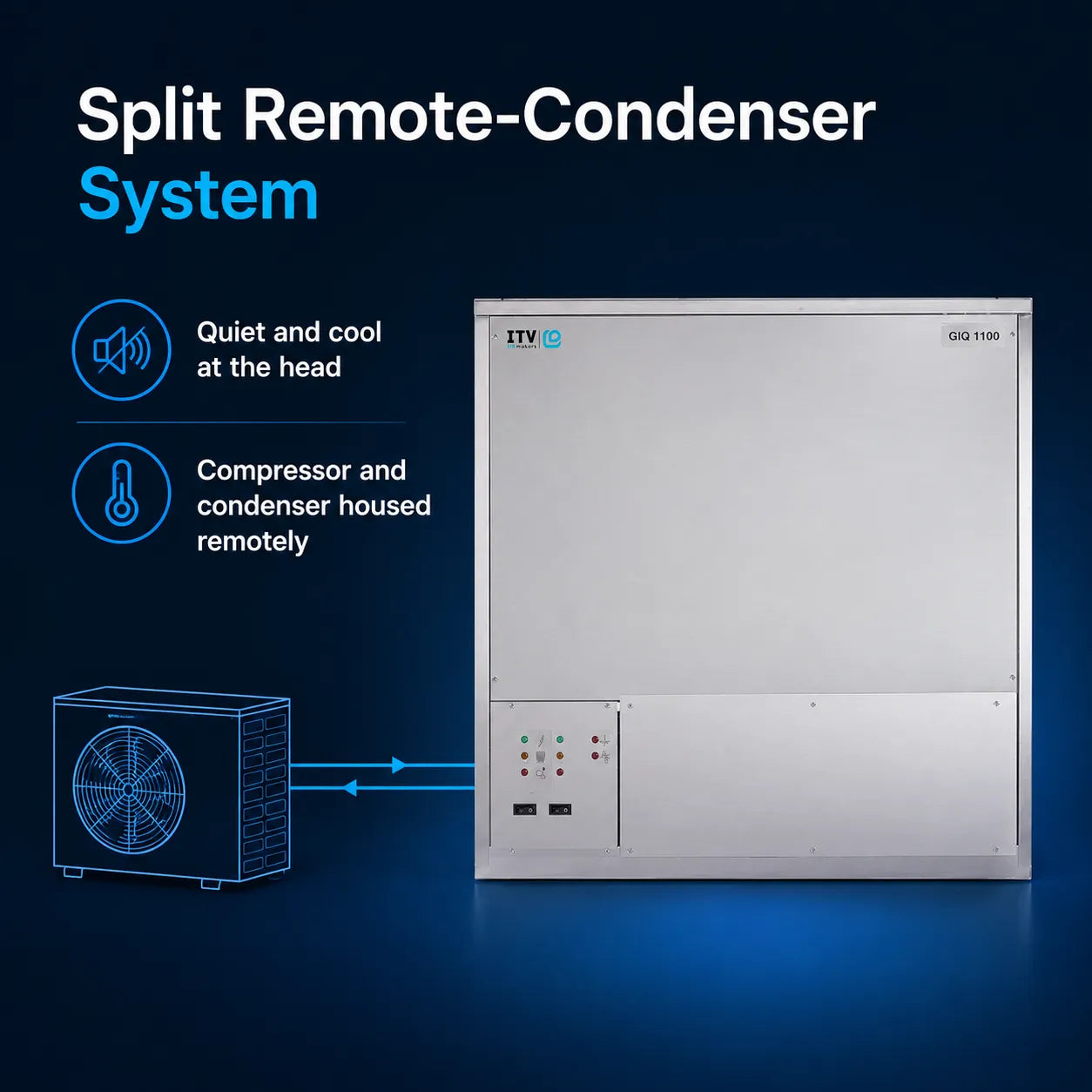 ITV split remote-condenser system featuring a large silver indoor condenser unit on a dark blue background, with a blue line drawing of an outdoor air conditioner and callout text describing quiet operation and remote compressor control.