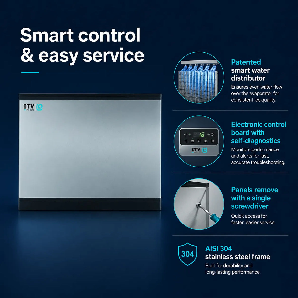 A promotional graphic for an ITV water dispenser featuring a stainless steel front panel on the left, with callout circles and text on the right highlighting smart water distribution, an electronic control board with self-diagnosis, easy panel removal with a single screwdriver, and a 304 stainless steel frame.