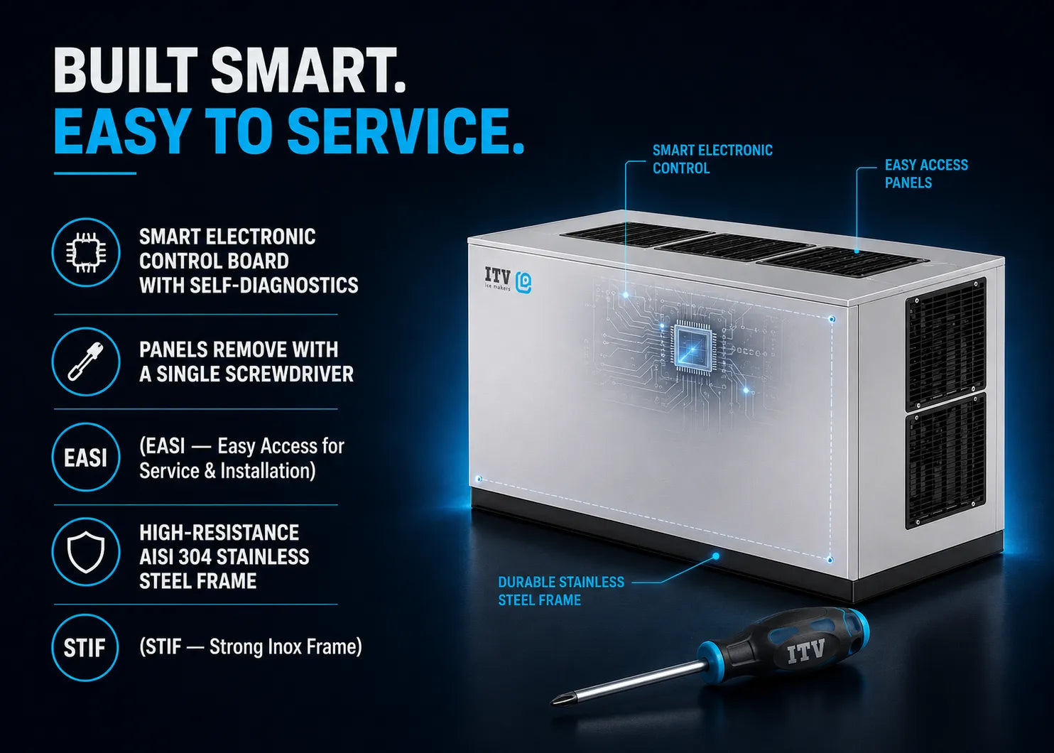 ITV built smart easy to service smart electronic control board and durable stainless steel frame air conditioner or heat pump unit shown on a dark blue background with feature callouts and a screwdriver.