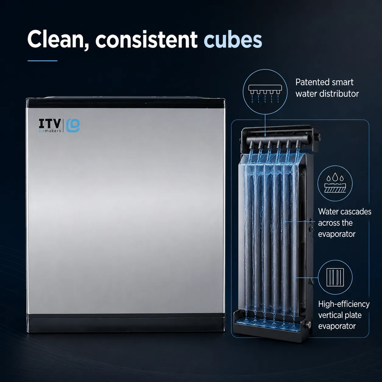 An ITV IceCube compact ice machine in brushed stainless steel with black trim, shown next to a technical diagram highlighting its patented smart water distributor, cascading water across the evaporator, and high-efficiency vertical plate evaporator.
