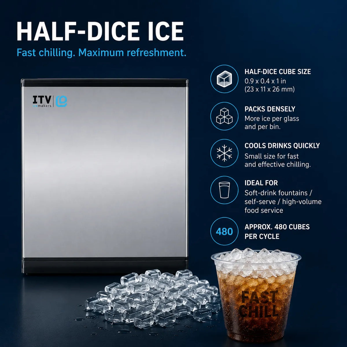 ITV IcePro half-dice ice machine shown on a dark blue background with a pile of clear ice cubes and a cup of iced cola. Text highlights features such as half-dice cube size, dense packing, quick cooling, and capacity of 480 cubes per cycle.