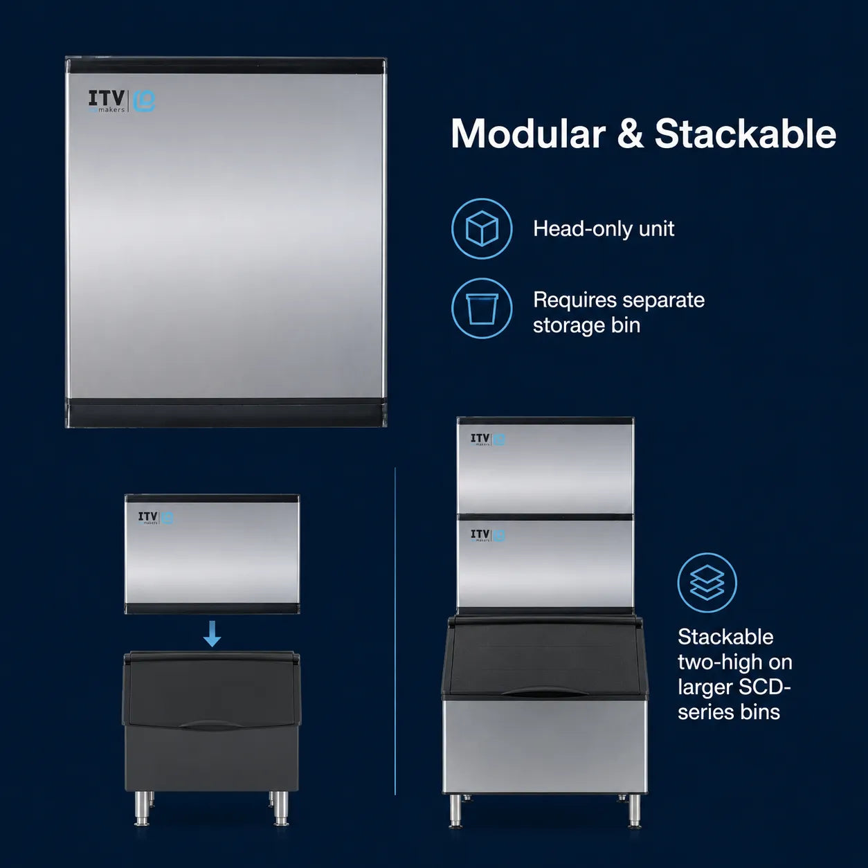 ITV modular ice machine shown on a dark blue background with text explaining stackability and storage requirements. The image includes a large front view of the stainless steel machine, smaller views showing stackable configuration with a separate black storage bin, and feature callouts.