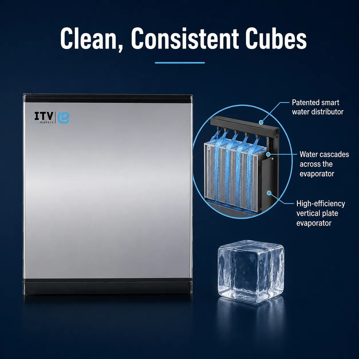 A stainless steel countertop ice machine with a clear ice cube shown beside it on a dark blue background. White text at the top reads 'Clean, Consistent Cubes,' and callout labels on the right describe the patented smart water distributor, water cascading across the evaporator, and high-efficiency vertical plate evaporator.
