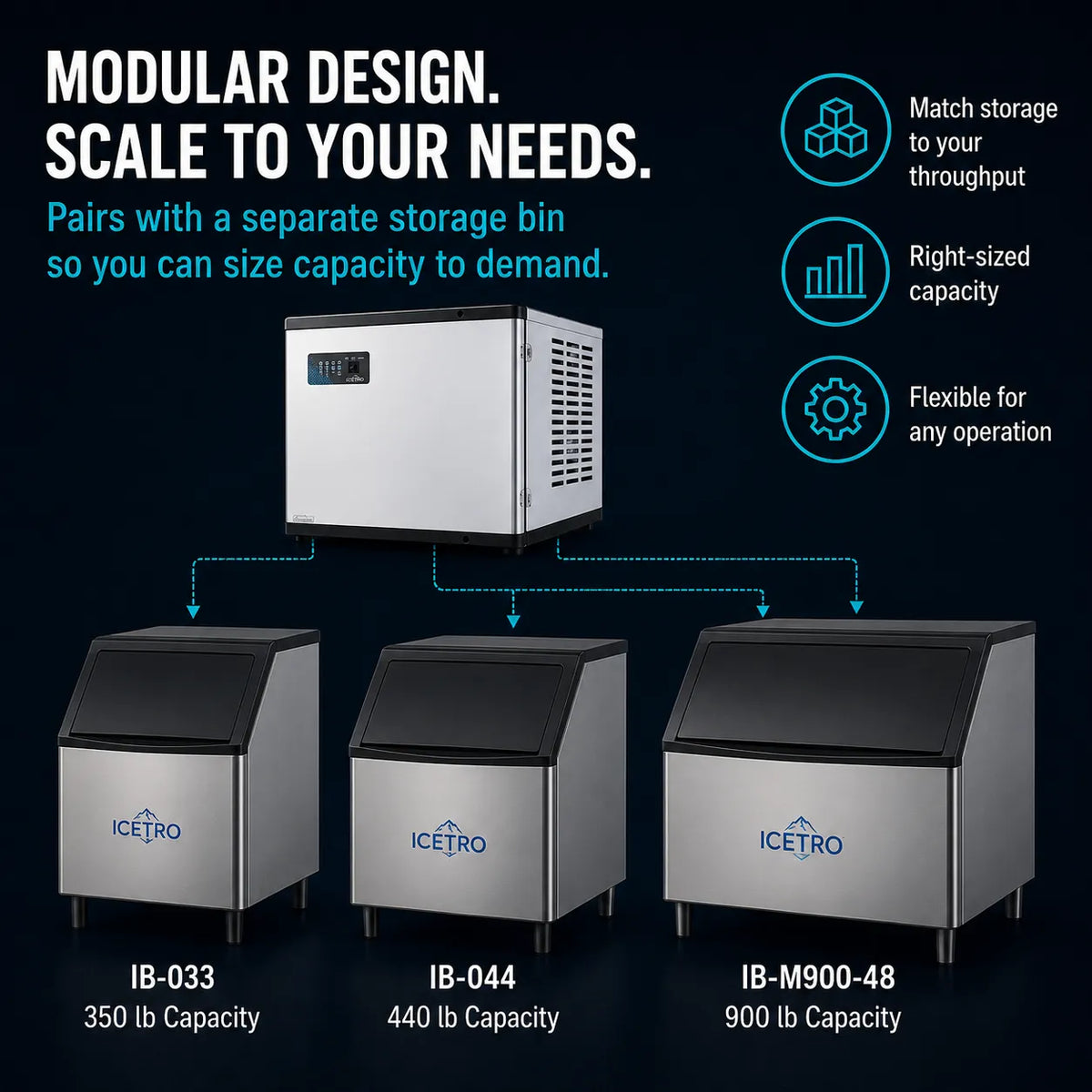 Promotional graphic for an ICETRO modular ice machine, showing one stainless steel and black machine above three smaller matching machines labeled IB-033, IB-044, and IB-M900-48 with capacities 350 lb, 440 lb, and 900 lb. Text highlights modular design, scalability, and storage compatibility on a dark blue background.