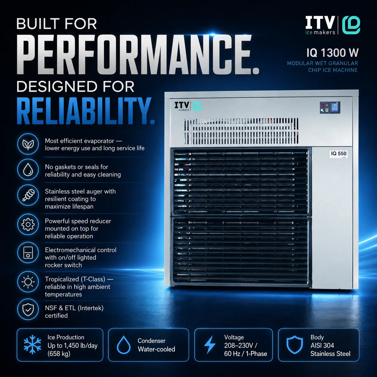 ITV Ice makers IQ 1300 W modular wet granular chip ice machine in a dark blue promotional graphic with text callouts and feature icons.