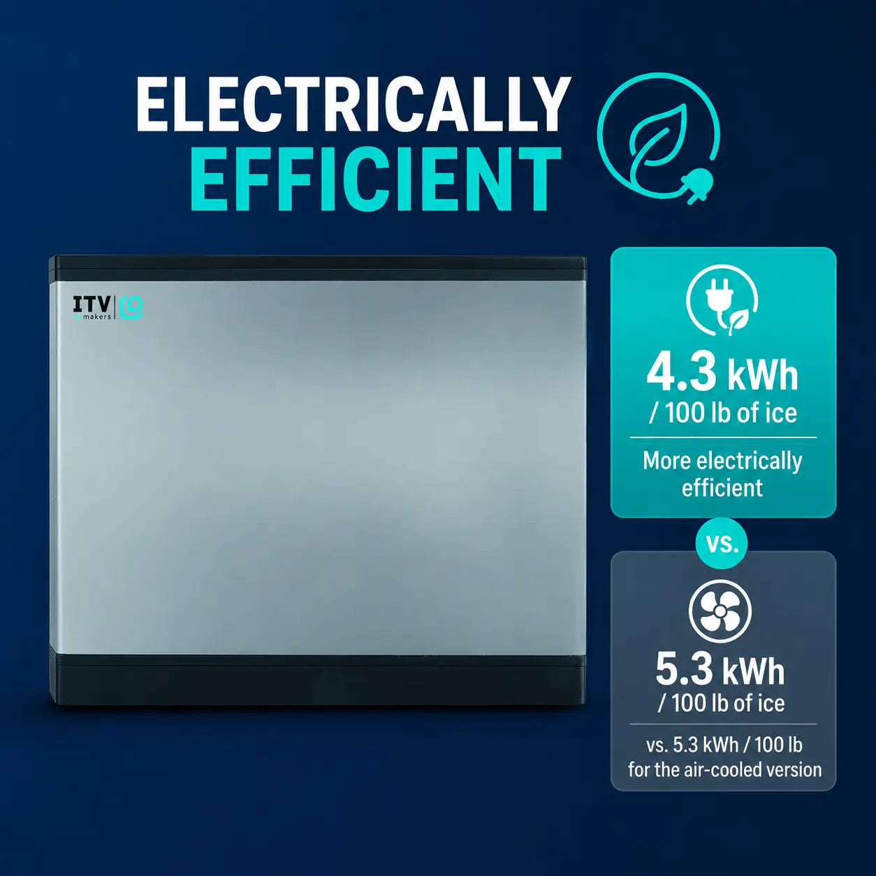 ITV iQ smart freezer panel with a brushed silver front and black frame, shown on a dark blue background with promotional text and energy efficiency comparison graphics.