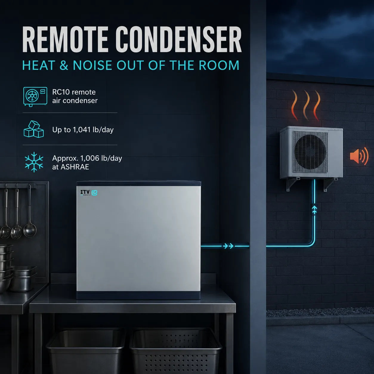 A compact silver refrigerator shown with a remote condenser setup in a kitchen and outdoor wall connection. Text on the image highlights 'REMOTE CONDENSER' and features icons for RC10 remote air conditioner, high capacity up to 1,041 lb/day, and low noise at ASHRAE.