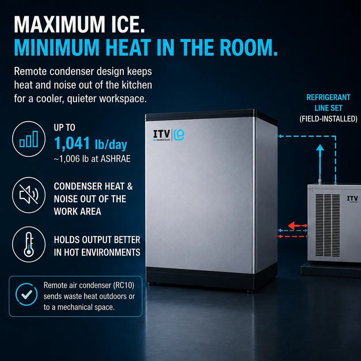 ITV e Maximum Ice commercial ice machine in brushed silver stainless steel with black trim, shown next to a refrigerated line set on a dark blue background with feature callouts and text.