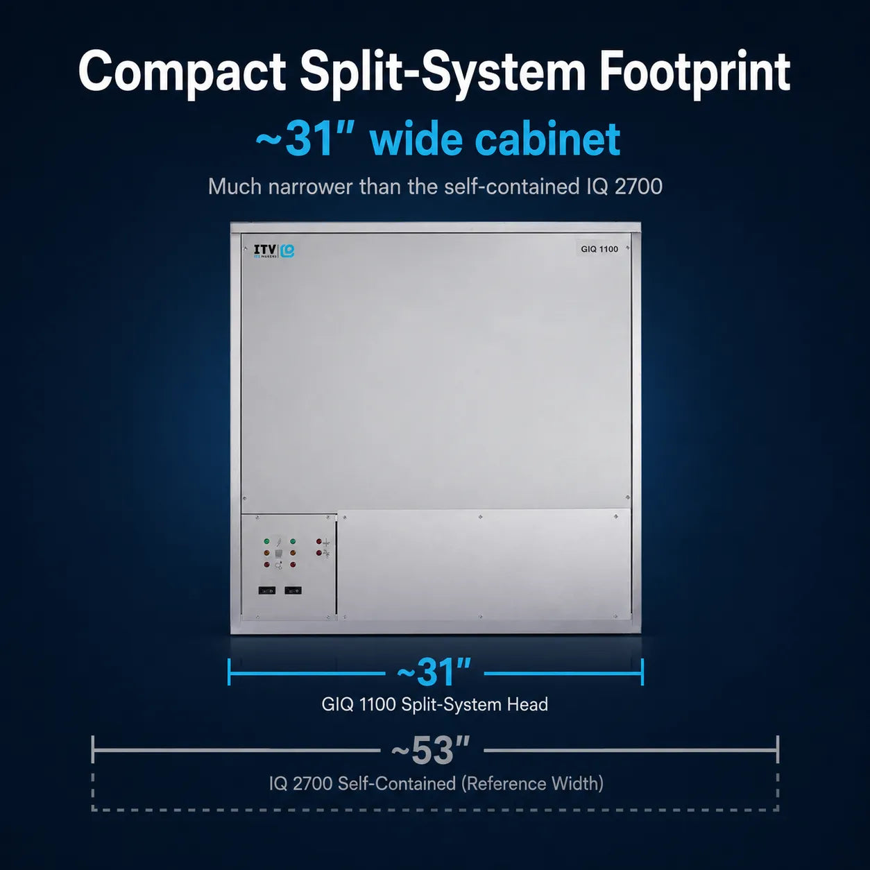 A product comparison graphic showing a compact split-system footprint cabinet. The image features a silver-gray ITY Q GIQ 1100 Split-System Head unit in the center, with blue dimension lines indicating a width of approximately 31 inches.