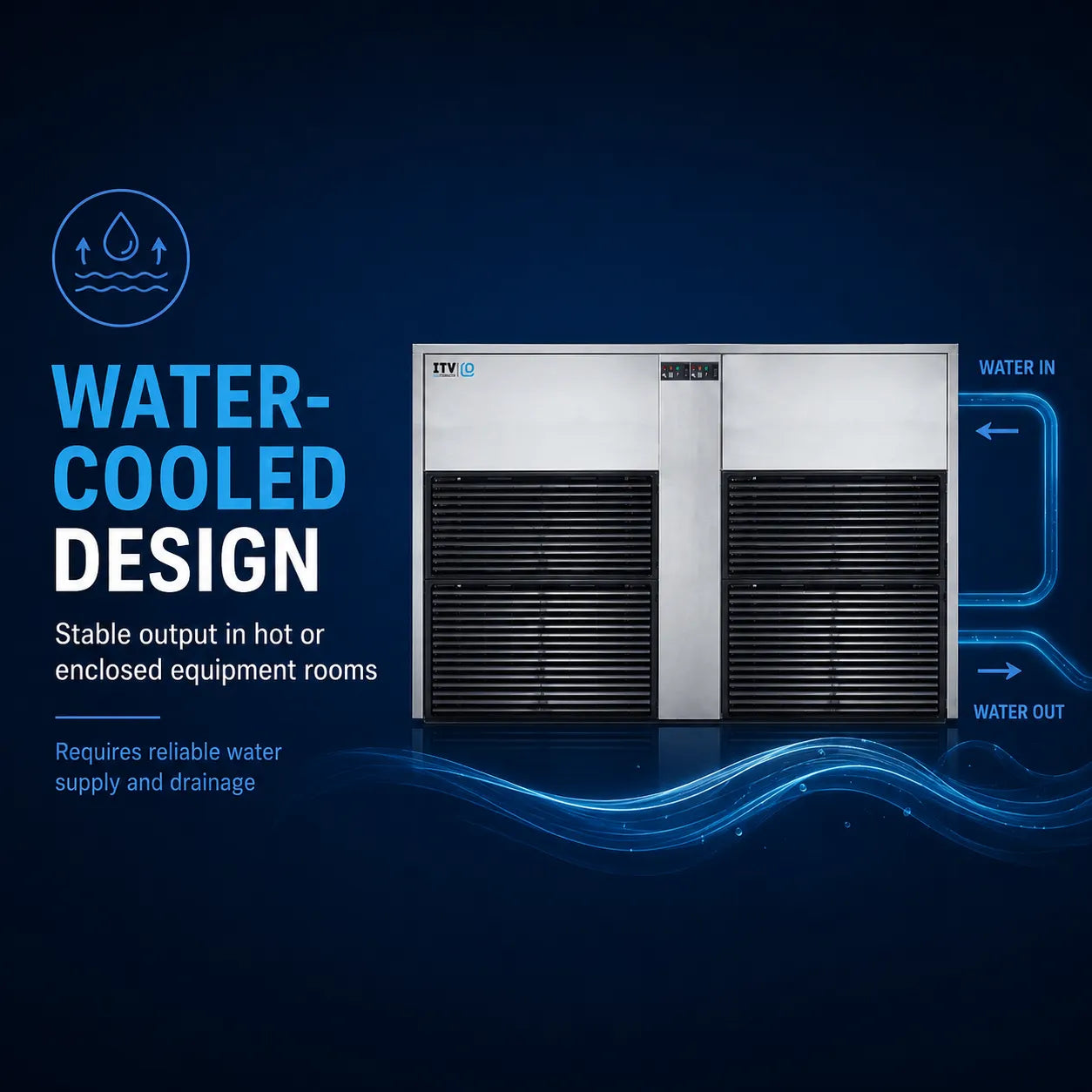 Water-cooled commercial ice machine in a dark blue promotional graphic with text highlighting stable output in hot or enclosed rooms and water in/out flow arrows.